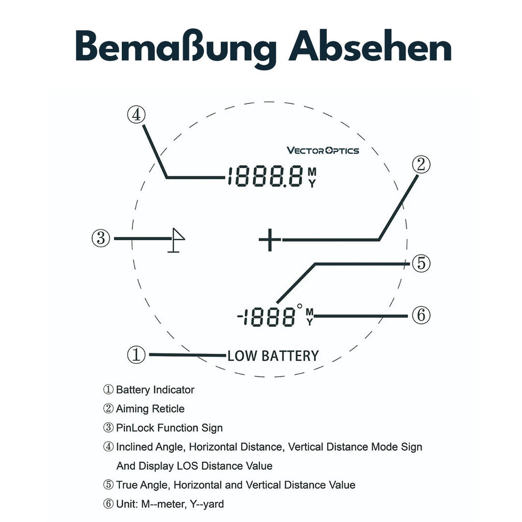 Victoptics RFSL01 Bedienelemente und Display