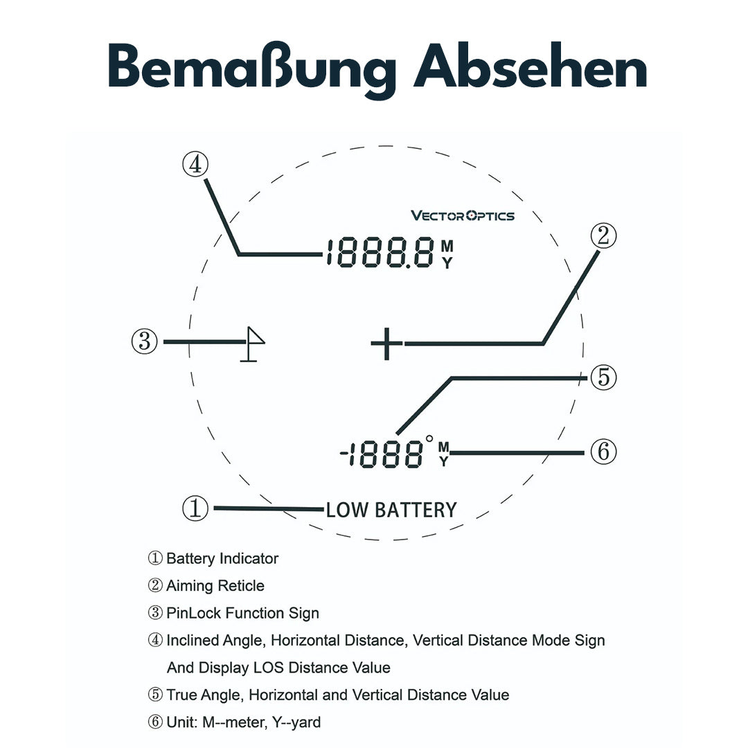 Victoptics RFSL01 Bedienelemente und Display